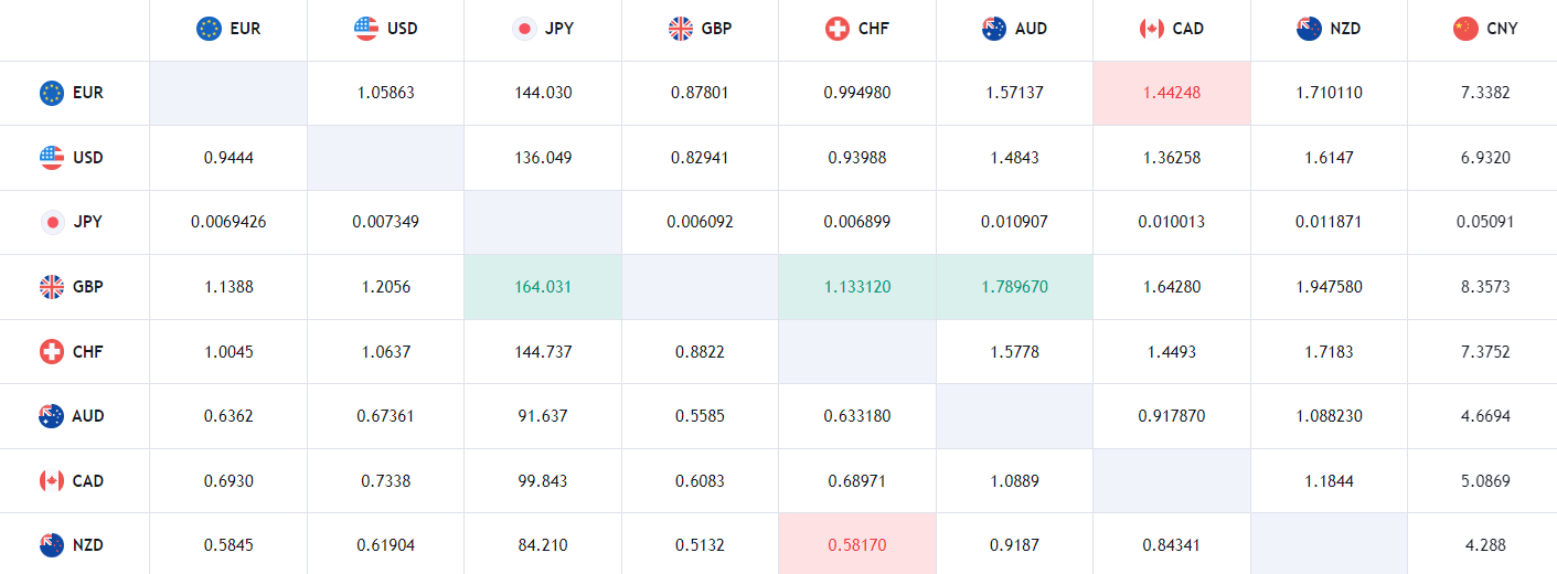 Сrypto Earners