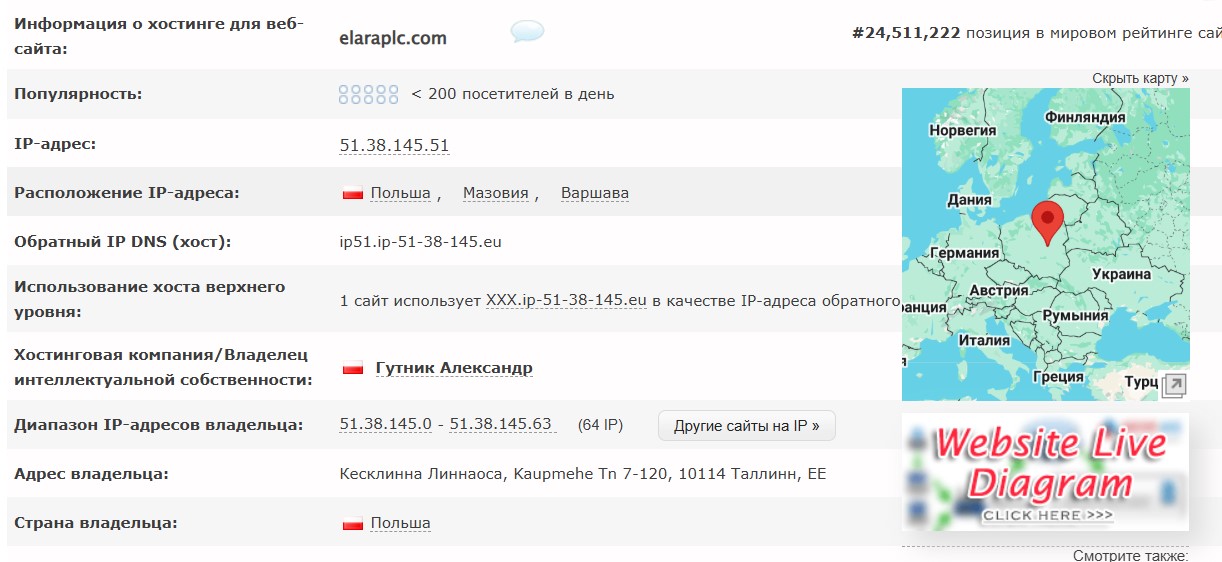 Аферисты Elara – закос под мирового брокера, а на самом деле очередная мошенническая компания для выкачки денег