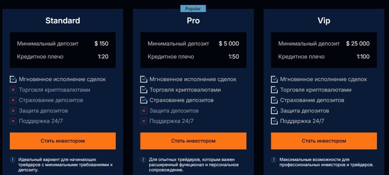 Разоблачение серийных мошенников Werdy, которые работают под видом лицензированного брокера