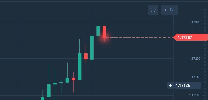 A7A5web: как выглядит схема обмана через поддельные торговые платформы и клонированных брокеров