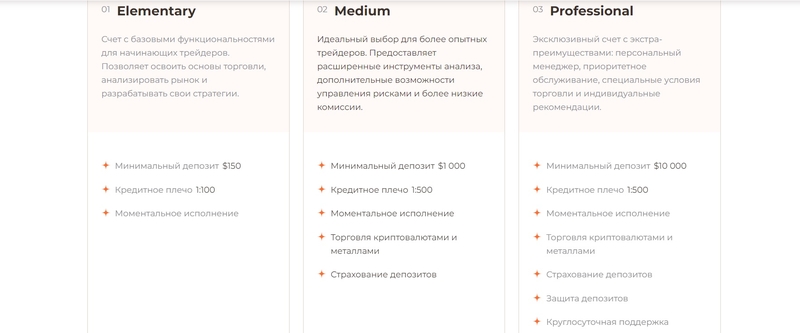 Обзор и проверка данных брокера Abssar DWS