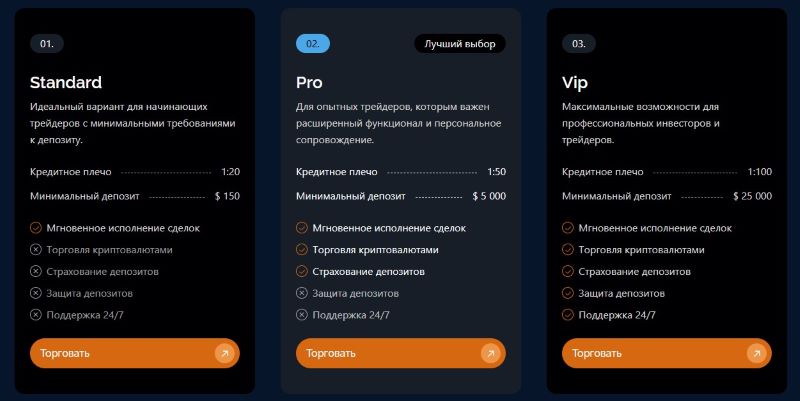 Adorneldra — клонированный брокер с платформой для манипуляций Adorneldra — клонированный брокер с платформой для манипуляций