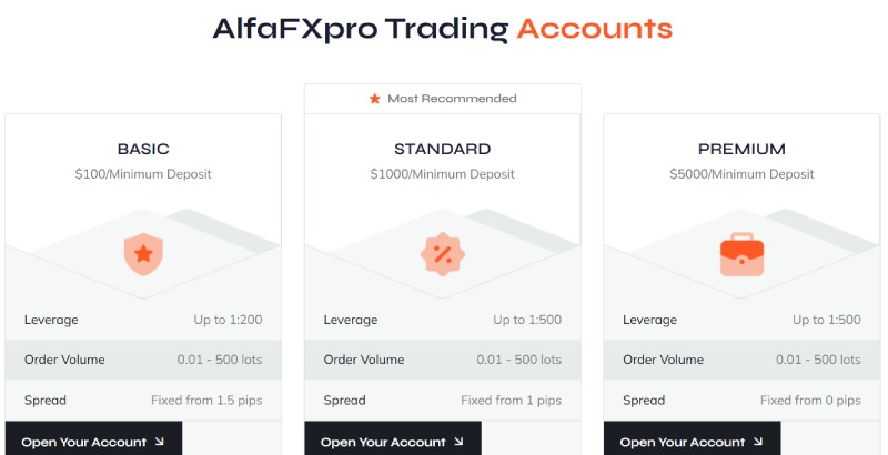 AlfaFXpro