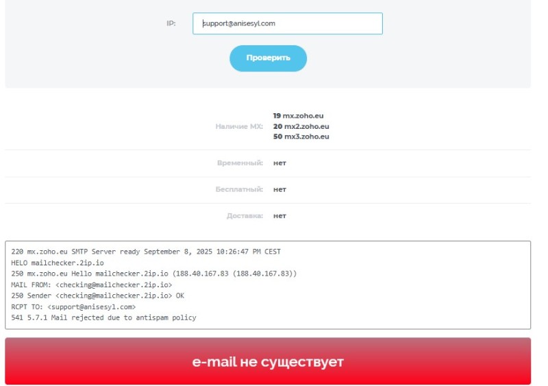 Лохотрон Anisesyl — обман трейдеров и пустые обещания