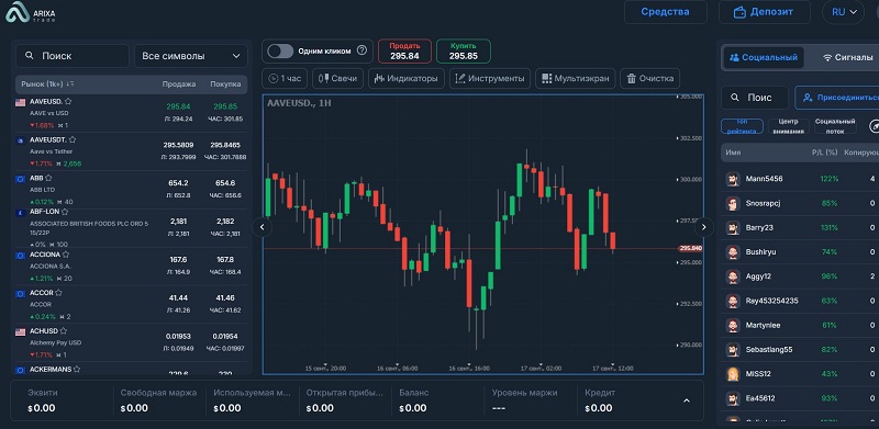 Arixa Trade — брокер-мошенник, который вводит пользователей в заблуждение с целью развода на деньги