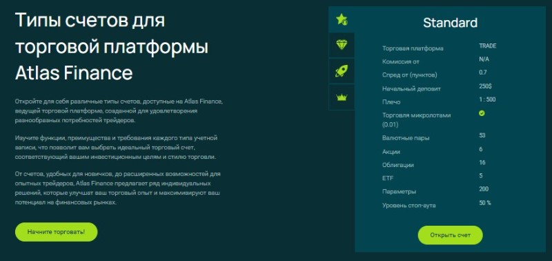 Atlas Finance – скамерская форекс-кухня с пустыми обещаниями