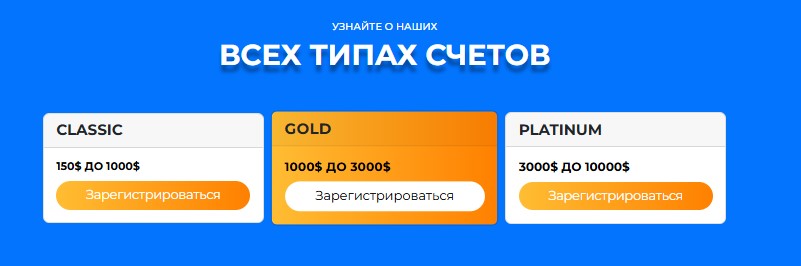 BinoTrade разводит инвесторов пустыми обещаниями о высоких доходах
