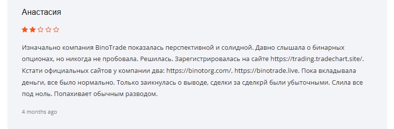 BinoTrade разводит инвесторов пустыми обещаниями о высоких доходах