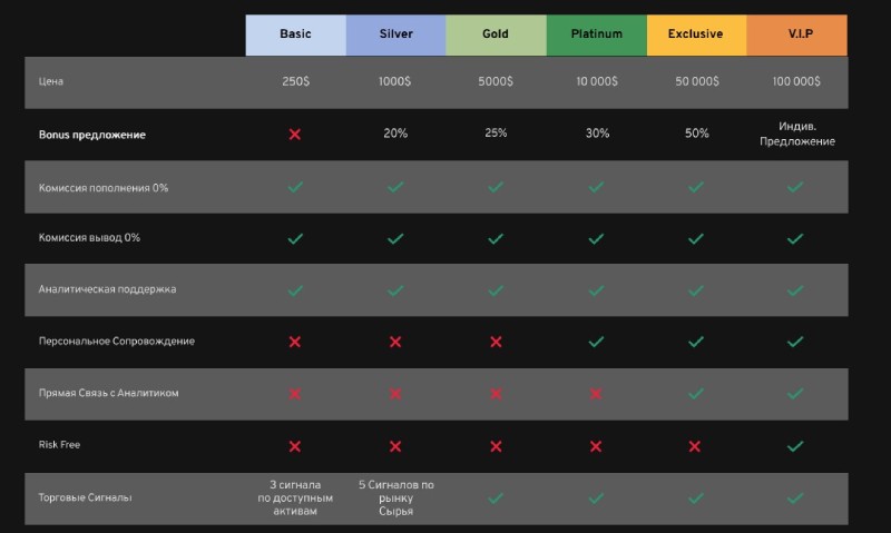Build Capital — брокерская компания с неоднозначной репутацией