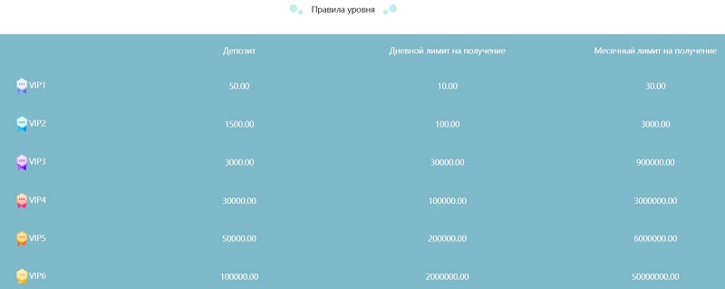 Coinekd