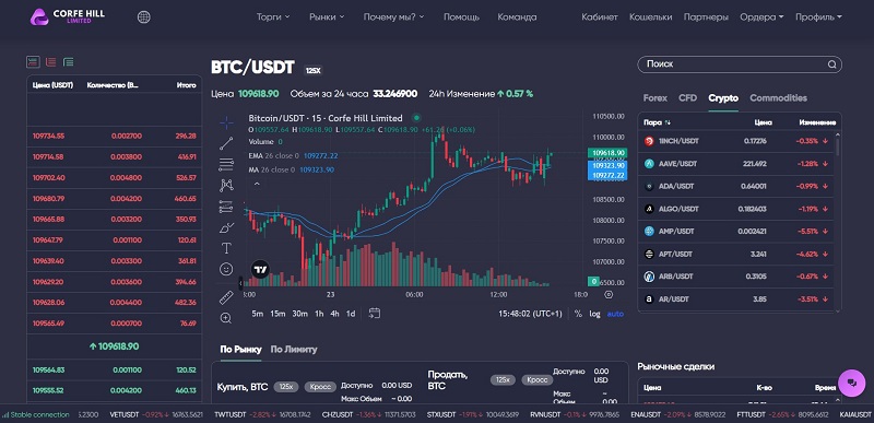 Брокер Corfe Hill Limited: фейковая платформа для потери денег клиентов Брокер Corfe Hill Limited: фейковая платформа для потери денег клиентов