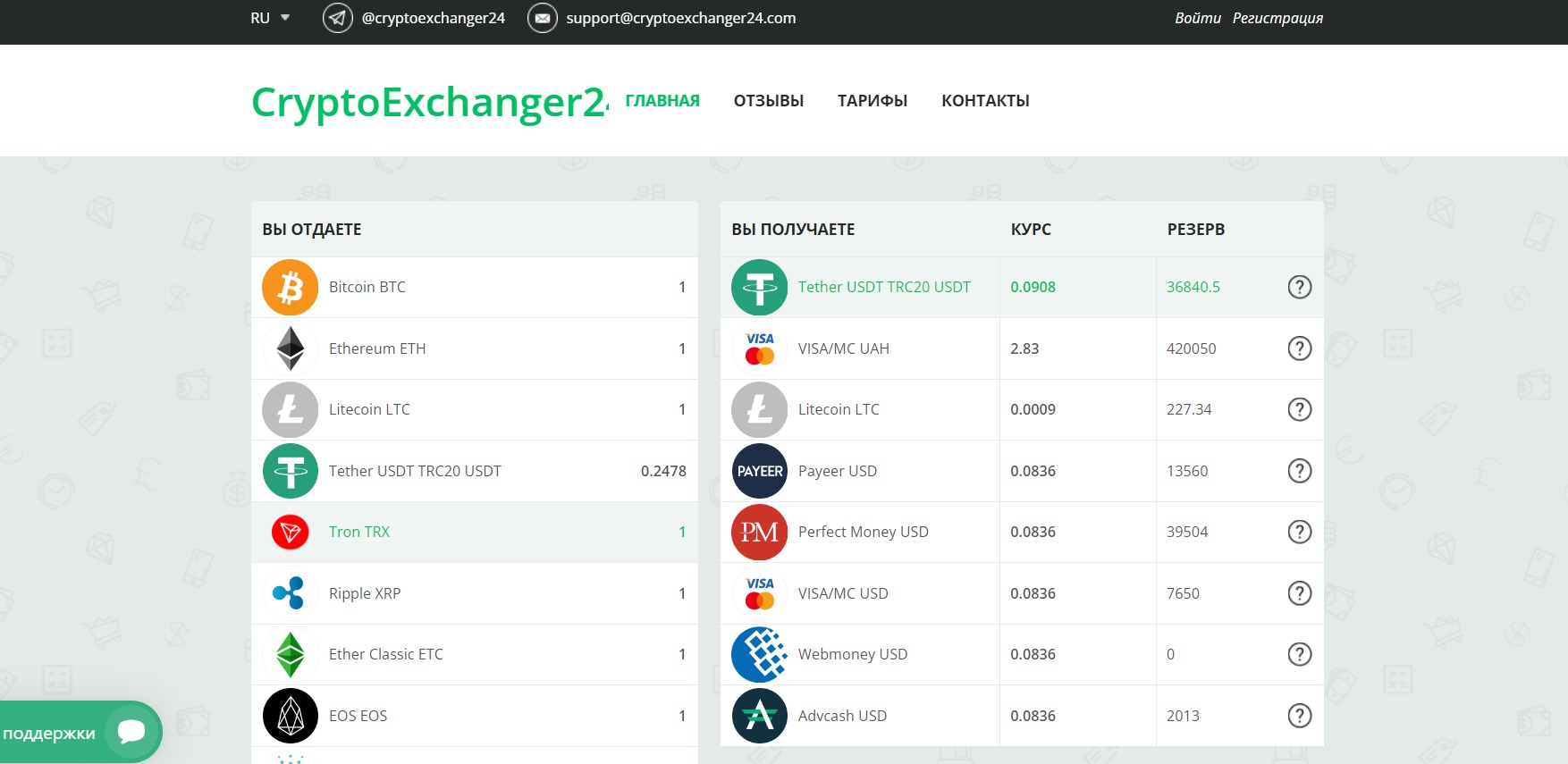 Crypto Exchanger 24