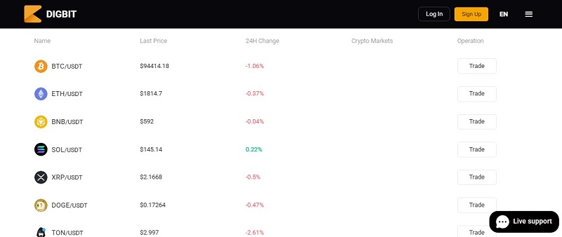 Digbit
