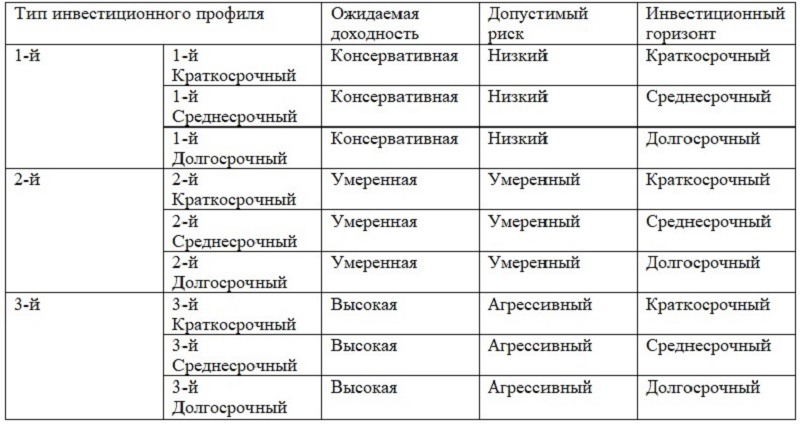Ф-Брокер