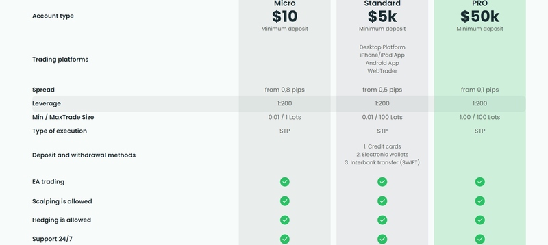 Правдивый обзор брокера FinWay Market