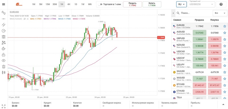 Почему эксперты рекомендуют избегать сотрудничества с брокером Finab