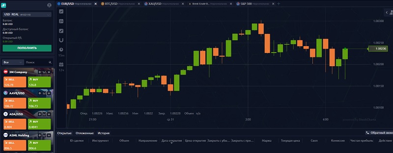 Почему трейдерам лучше не работать с брокером Fitorsolf