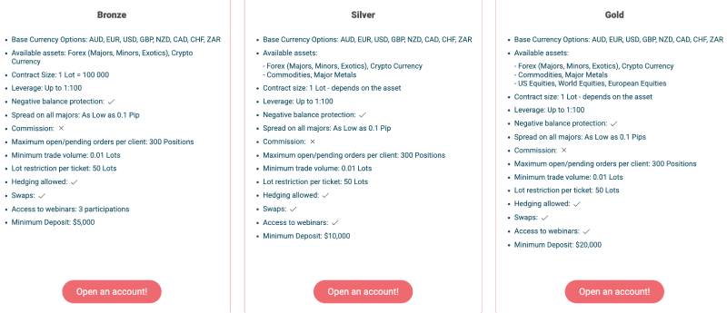 GMG Limited