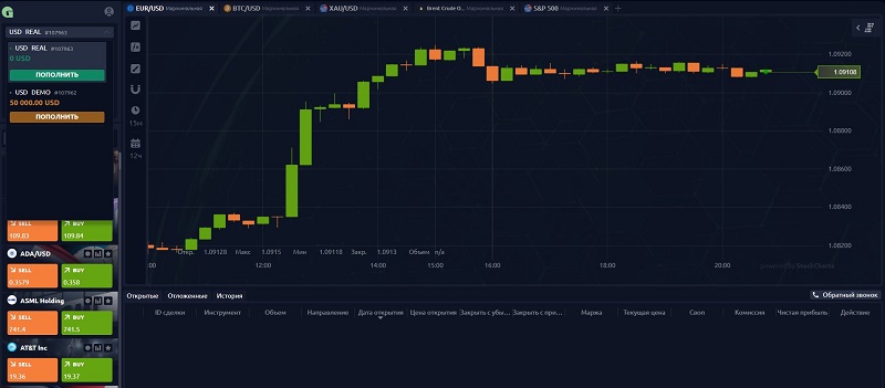 Брокер Gaxatulo: клонированный сайт, которому не доверяют эксперты