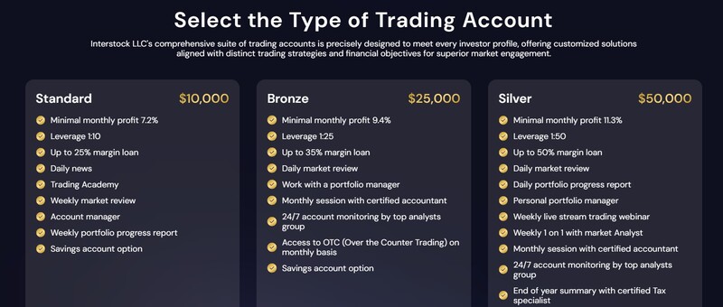 InterStock LLC (interstockllc.com) — проверка брокера и признаки мошеннической схемы InterStock LLC (interstockllc.com) — проверка брокера и признаки мошеннической схемы