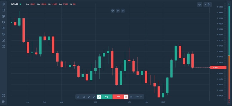 Что такое InvestBridge и как россияне теряют в нем тысячи долларов