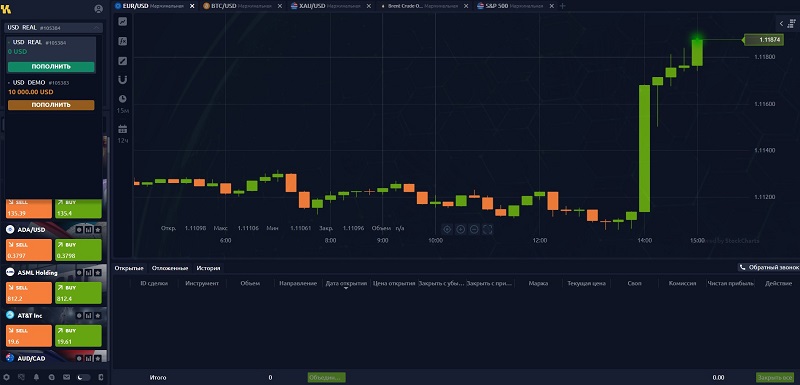 Как брокер Kimofong обманывает своих клиентов