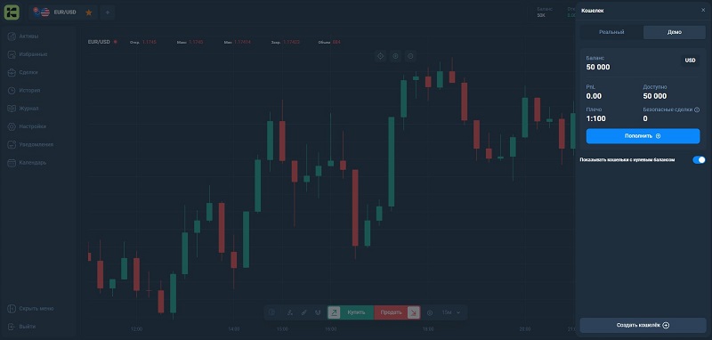 Обман брокером Kyphomd: чем опасна компания для потенциальных инвесторов