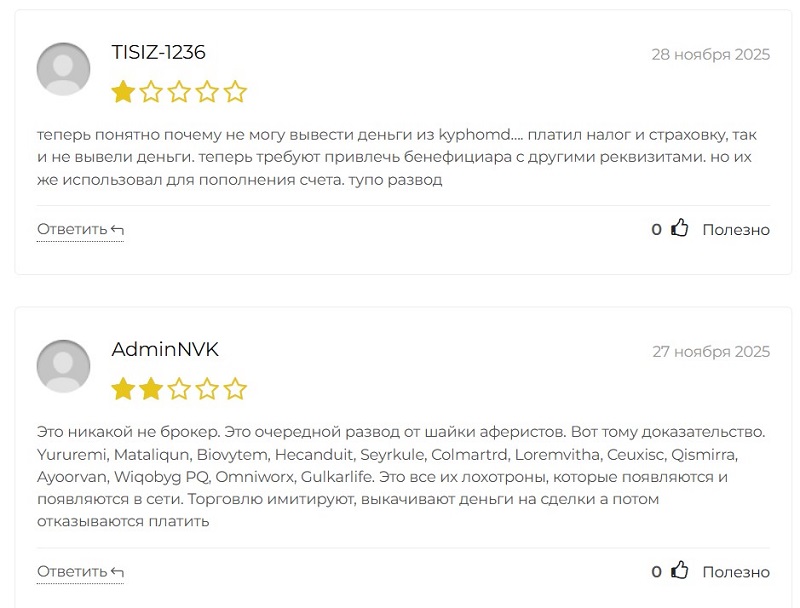 Обман брокером Kyphomd: чем опасна компания для потенциальных инвесторов