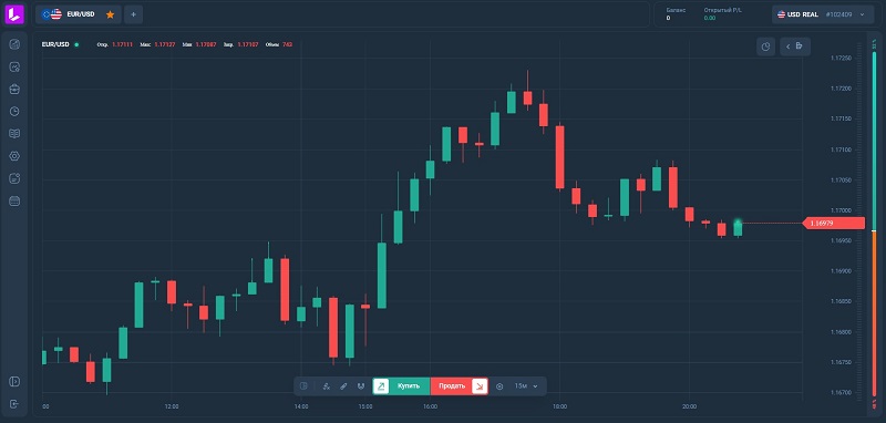 Брокер Lavochem: ловушка для начинающего трейдера и инвестора