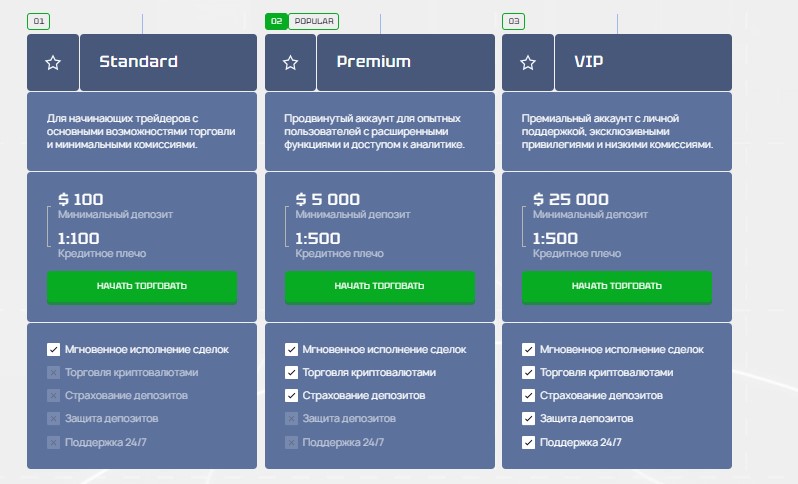 Обзор мошеннического проекта Lornixal, который не выводит средства и обманывает трейдеров
