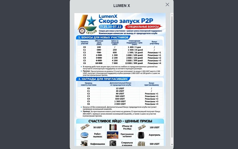 Криптобиржа Lumecoe: финансовая пирамида под видом торгового сервиса