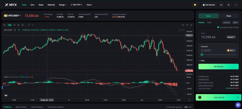 MYX Finance
