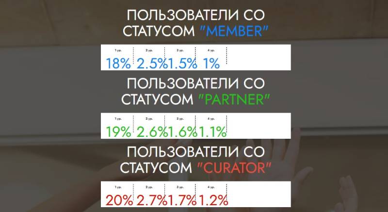 MaxProf