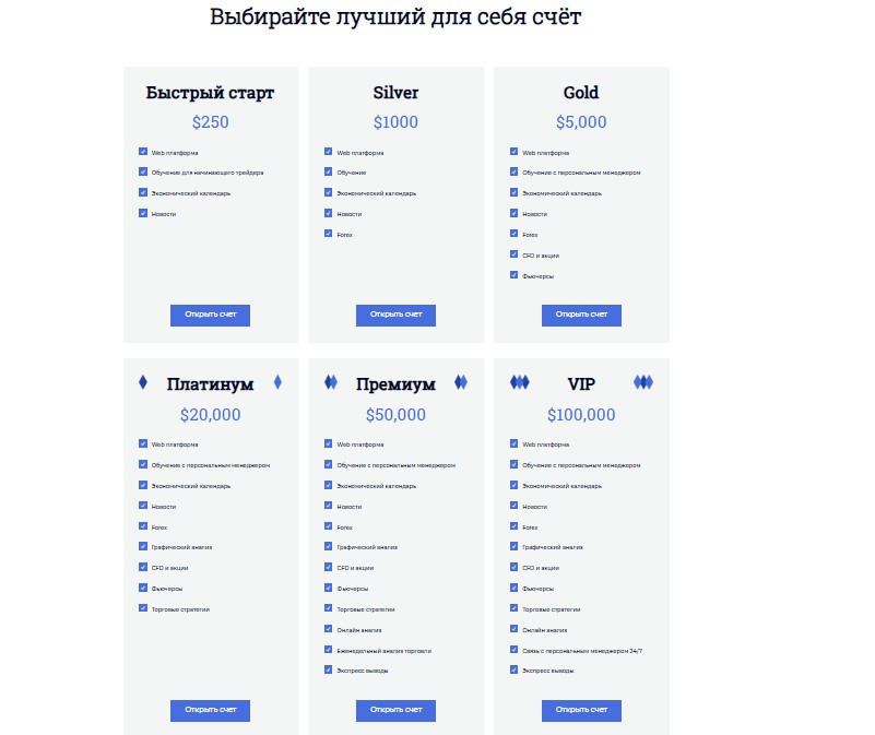 MediumFX — мошенническая компания под видом европейского брокера