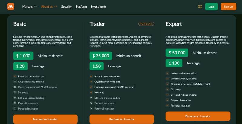 Mendobev: маска брокера, за которой скрывается обман