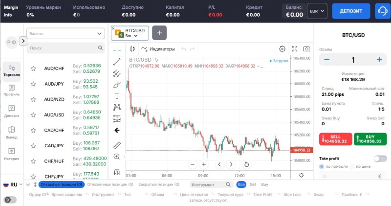 Netview Trading