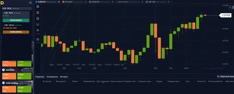 Что в действительности представляет собой брокер A-DuoVation