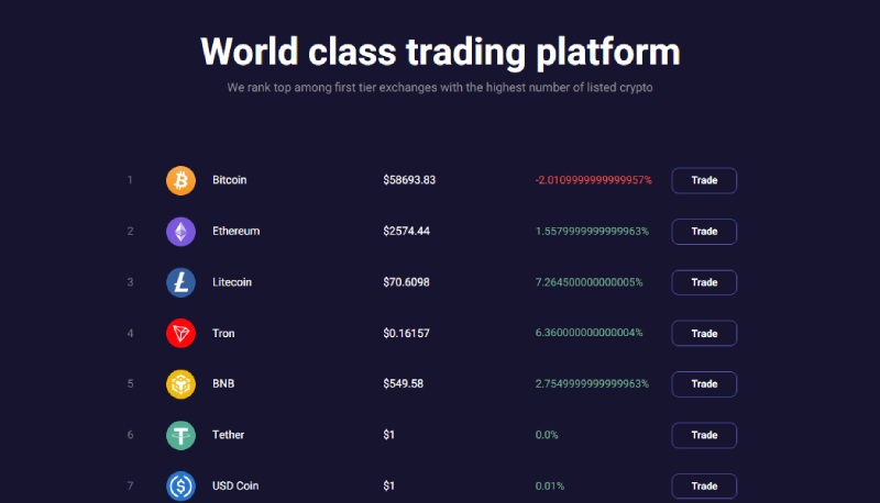 Prendex