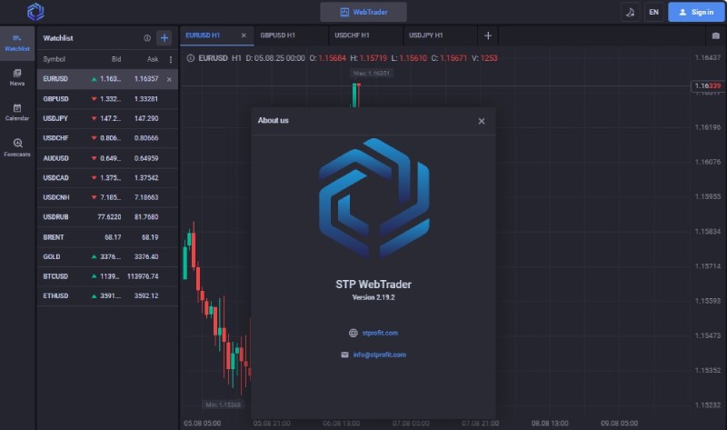 STProfit