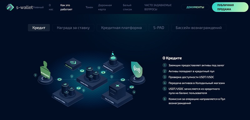 S Wallet