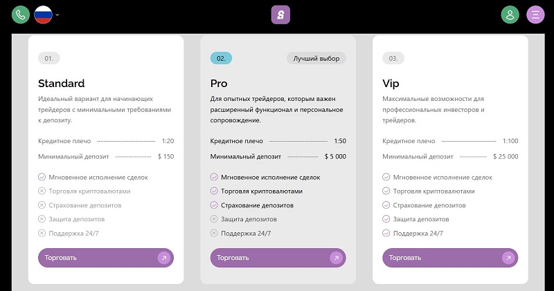Брокер Sodefoy: очередной клонированный сервис для обмана инвесторов