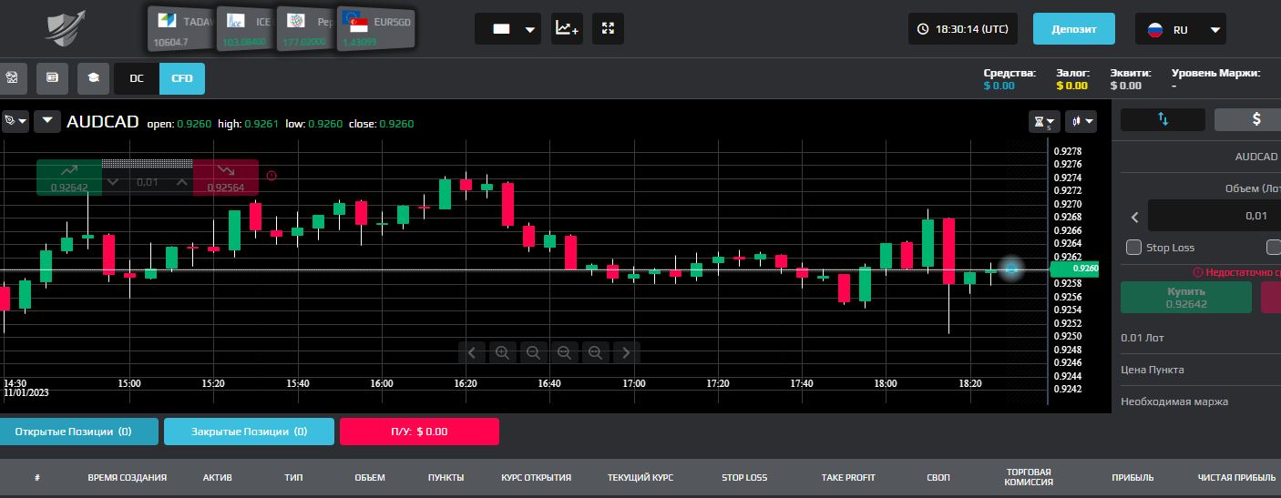 Trade Platforms Investments