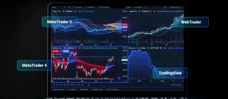 VT Markets