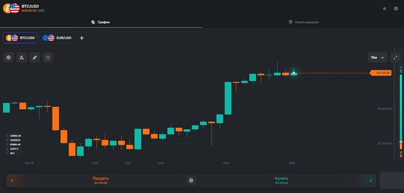 Схема обмана, опасные особенности и секреты таинственного брокера Vadupium