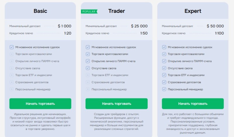 Virconix