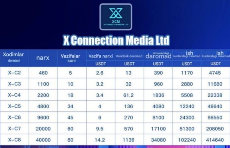 X-Connection Media Ltd