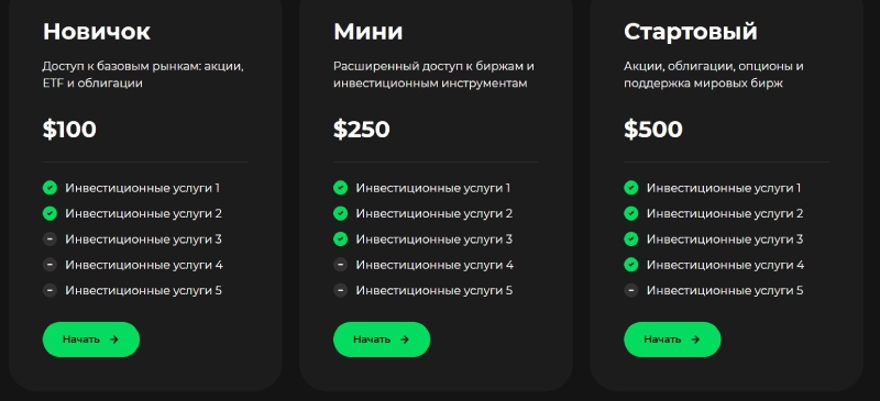 Asp Finance — обзор псевдоброкера: признаки мошенничества и отзывы трейдеров