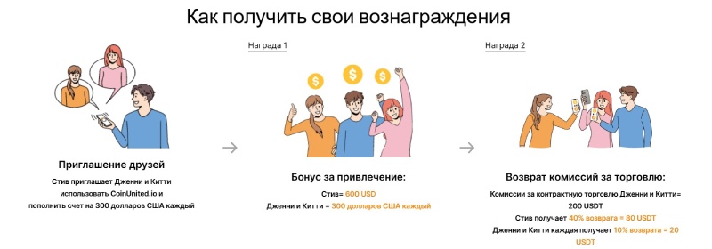 CoinUnited
