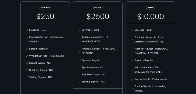 Daytona Capital Ltd