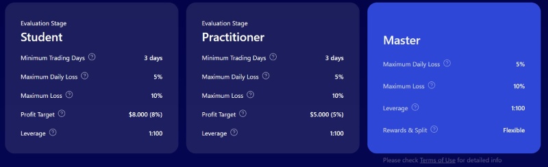 FundingPips